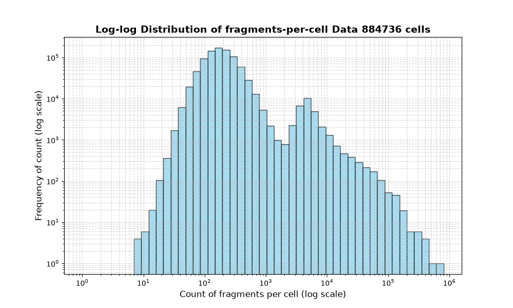 cell HISTOGRAM FOR cell