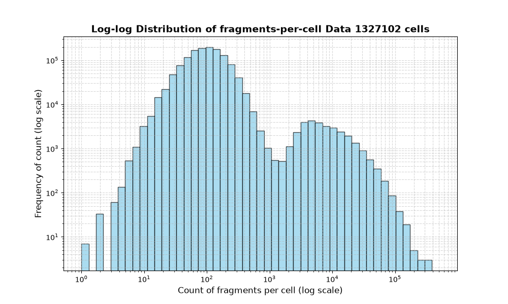 cell HISTOGRAM FOR cell