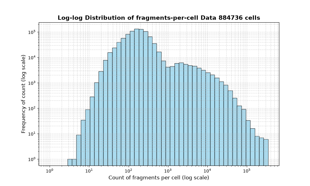cell HISTOGRAM FOR cell