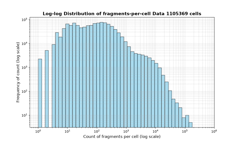 cell HISTOGRAM FOR cell