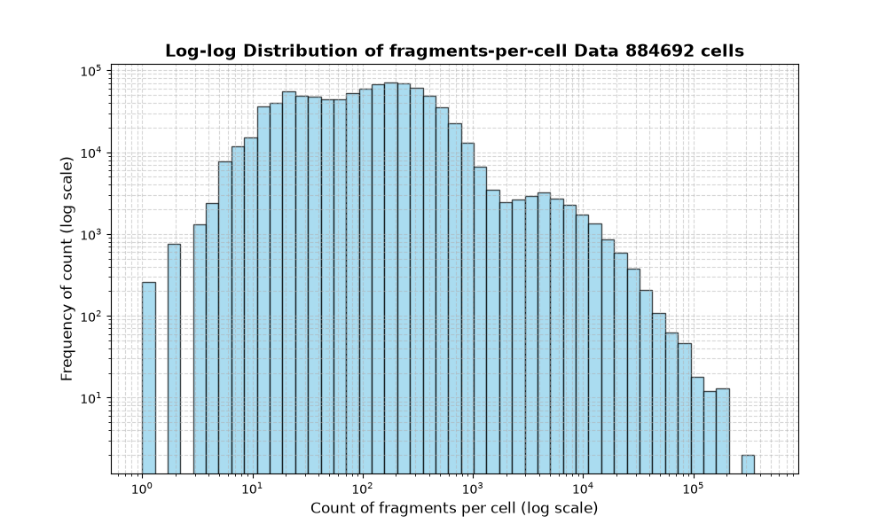 cell HISTOGRAM FOR cell