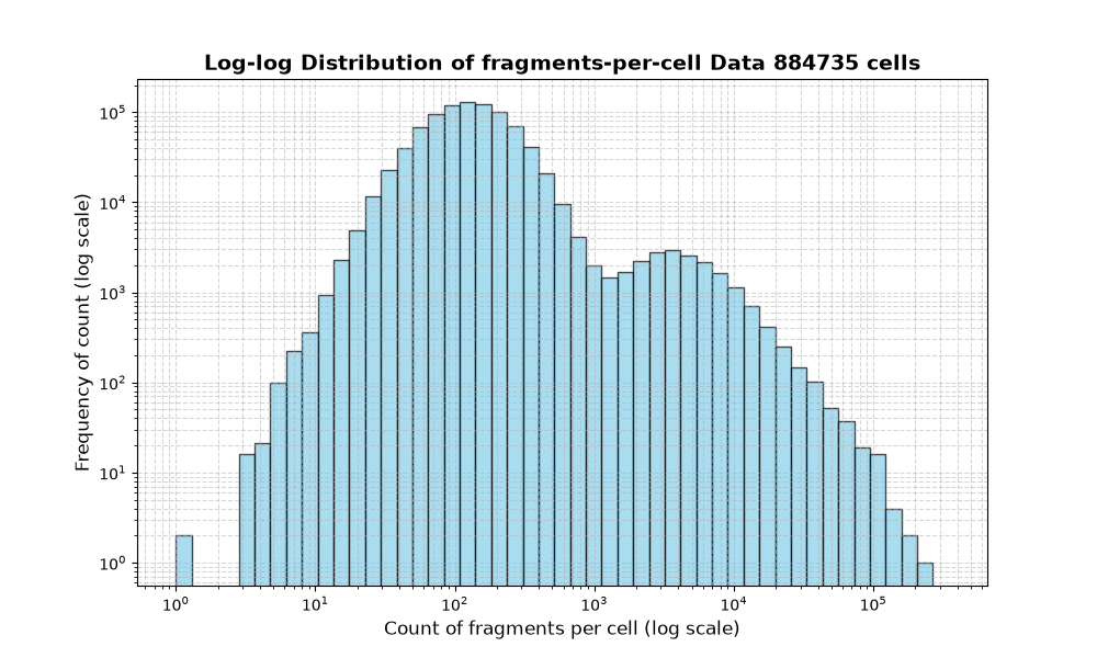 cell HISTOGRAM FOR cell