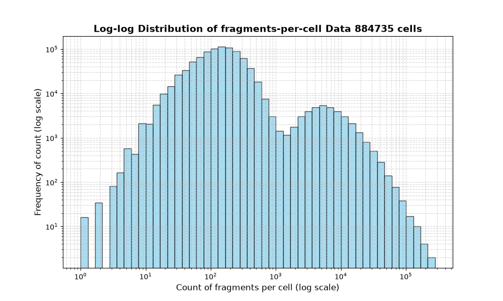 cell HISTOGRAM FOR cell
