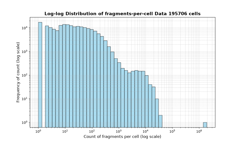 cell HISTOGRAM FOR cell