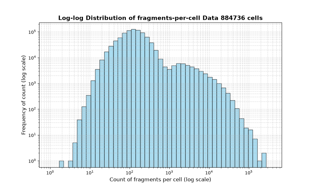 cell HISTOGRAM FOR cell