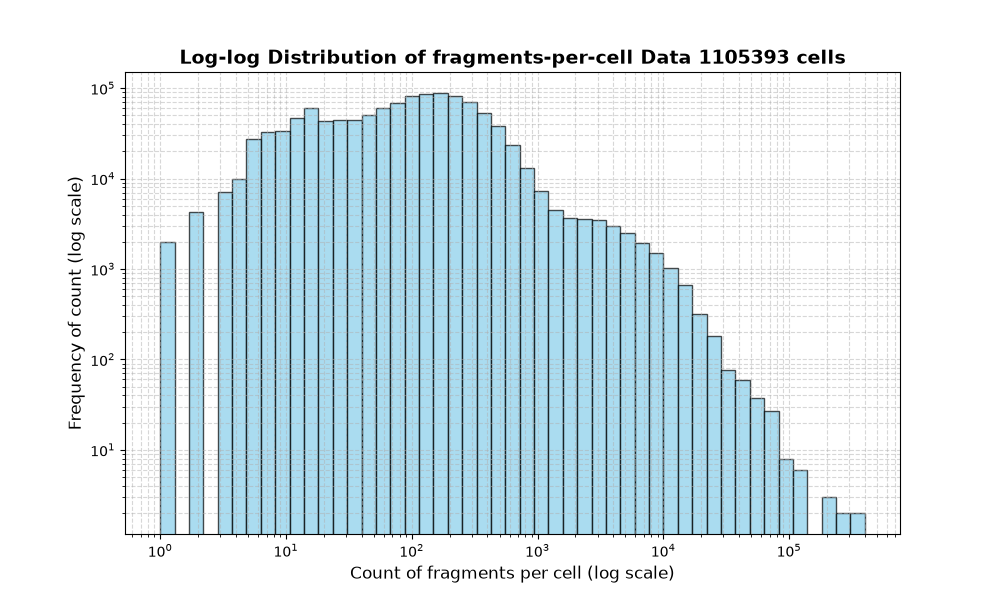 cell HISTOGRAM FOR cell