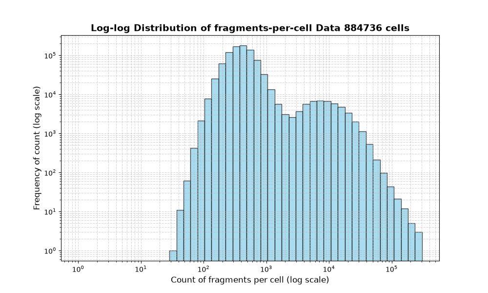 cell HISTOGRAM FOR cell