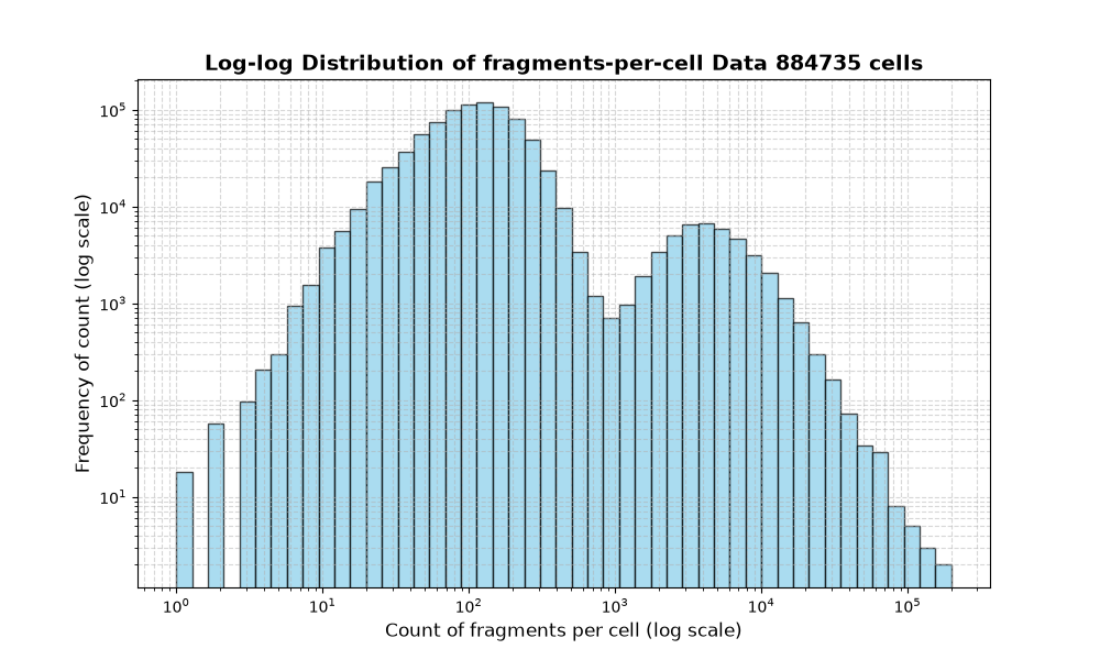 cell HISTOGRAM FOR cell