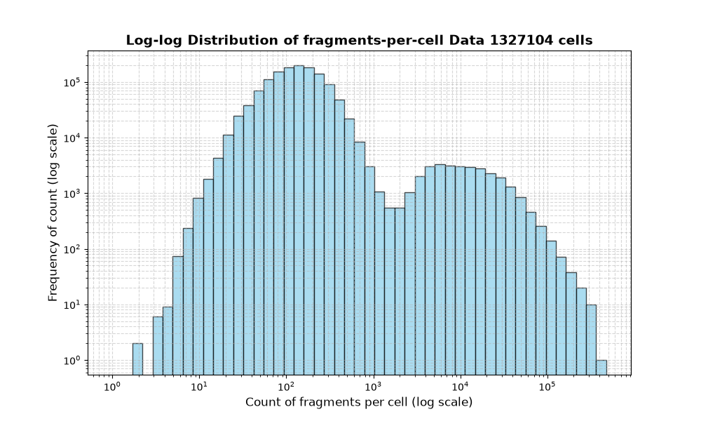cell HISTOGRAM FOR cell