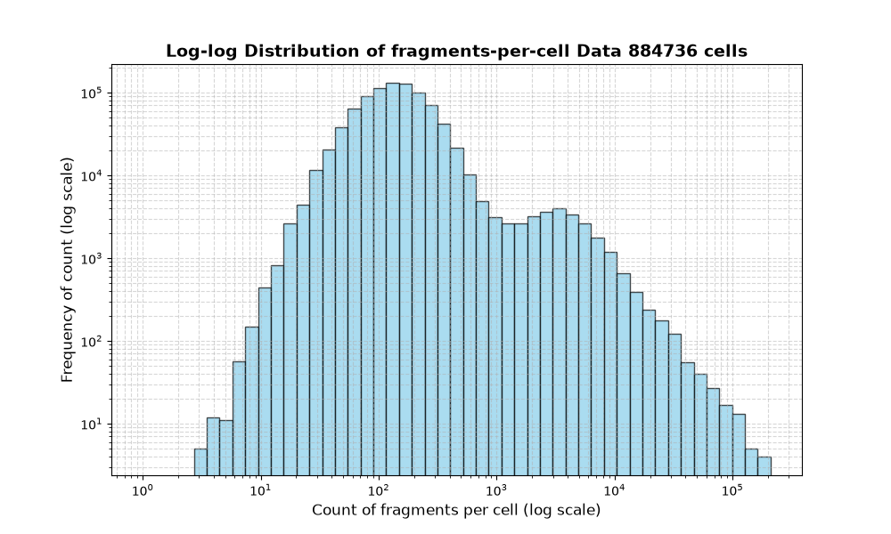 cell HISTOGRAM FOR cell
