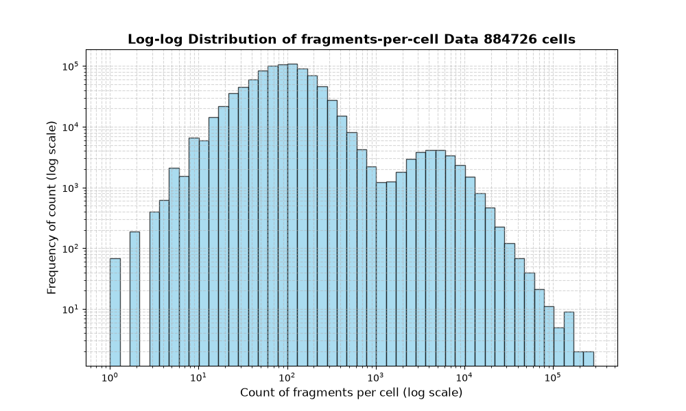cell HISTOGRAM FOR cell