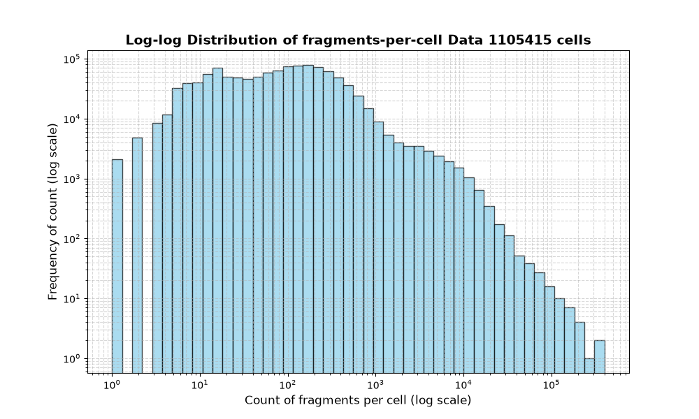 cell HISTOGRAM FOR cell