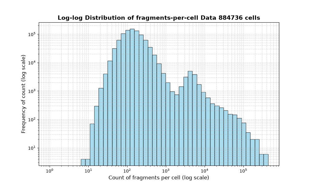 cell HISTOGRAM FOR cell