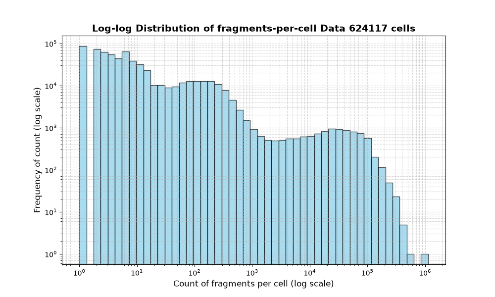 cell HISTOGRAM FOR cell