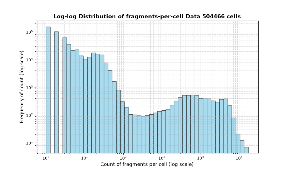 cell HISTOGRAM FOR cell