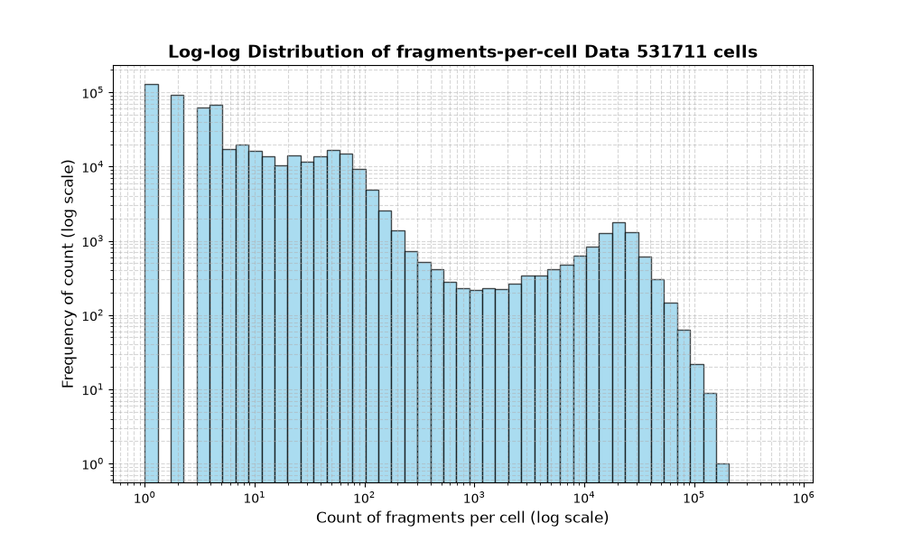 cell HISTOGRAM FOR cell
