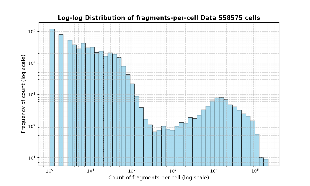 cell HISTOGRAM FOR cell