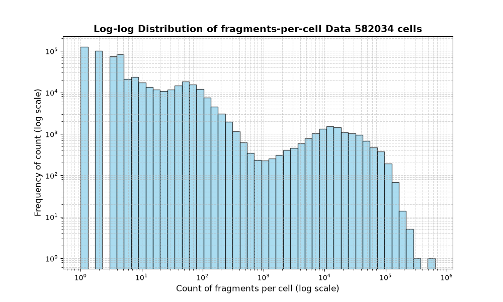 cell HISTOGRAM FOR cell