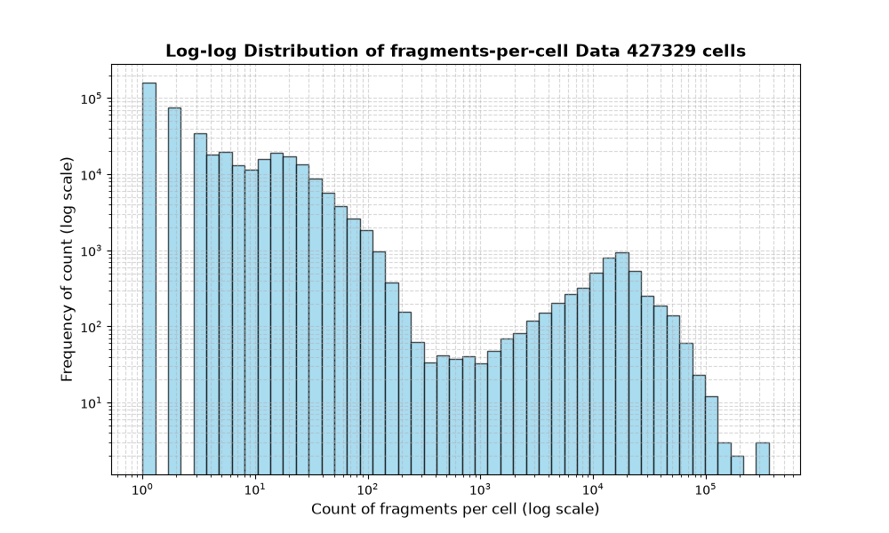 cell HISTOGRAM FOR cell