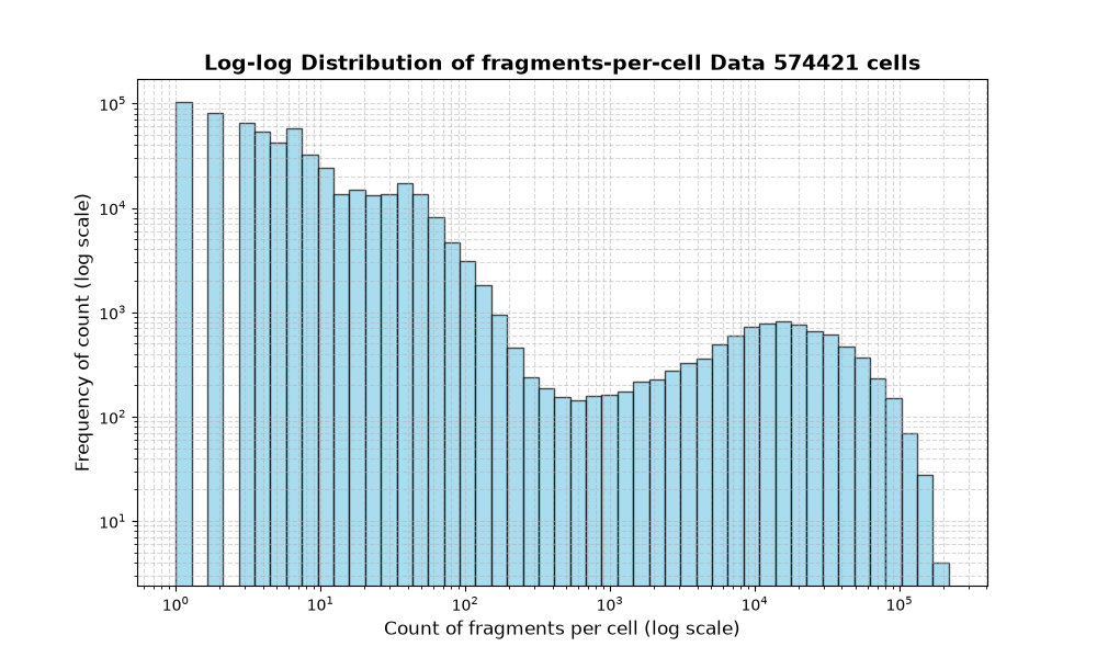 cell HISTOGRAM FOR cell