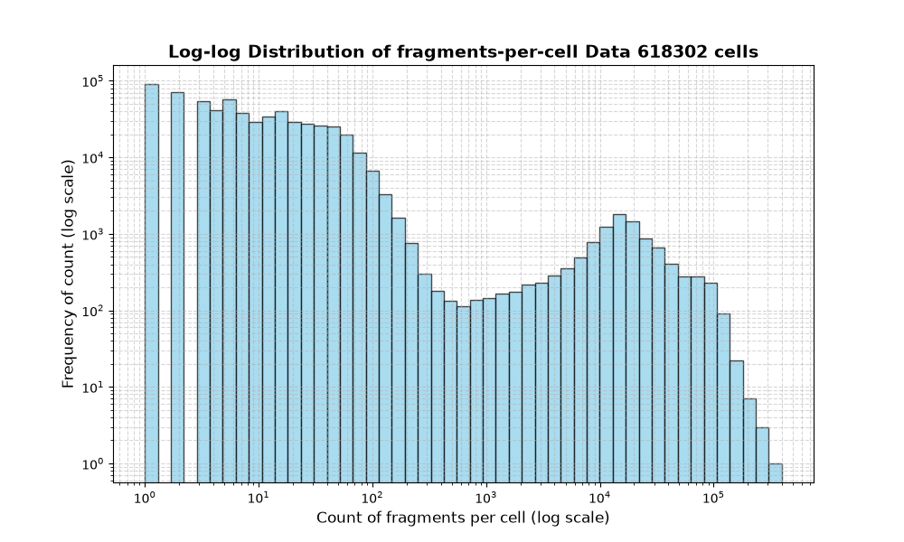 cell HISTOGRAM FOR cell
